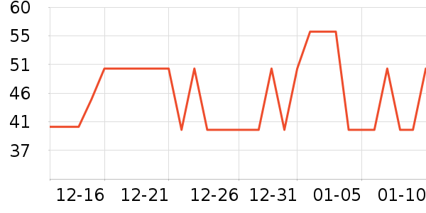 ��������ʷ�۸�