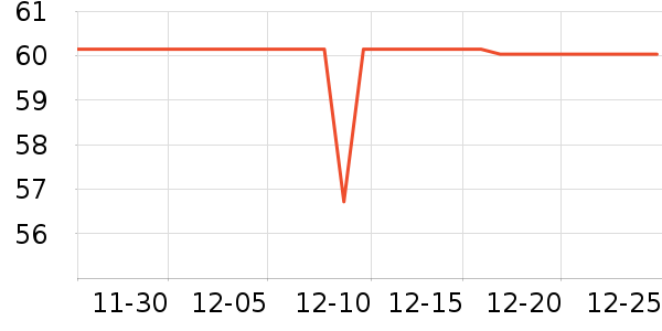 ������˹���ú���ʷ�۸�