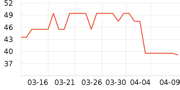 ��ֻ��������Ʒ��ʷ�۸�