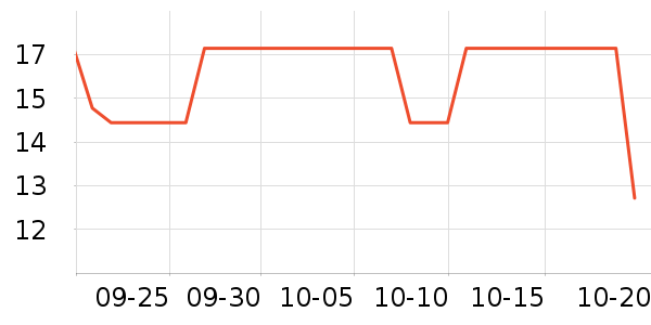 �տ��;���ʷ�۸�