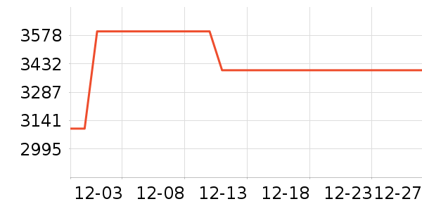 Ŧ��GPS������ʷ�۸�