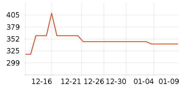 ��Ӯ���������ʷ�۸�