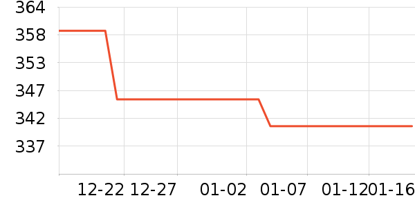 ��Ӯ���������ʷ�۸�