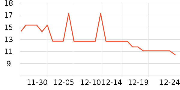 �������/������ʷ�۸�