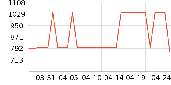 ��꿴���ʷ�۸�