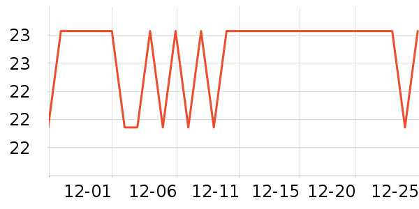 �˶�������ʷ�۸�