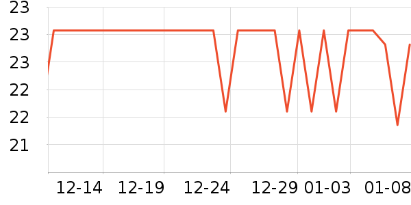 �˶�������ʷ�۸�