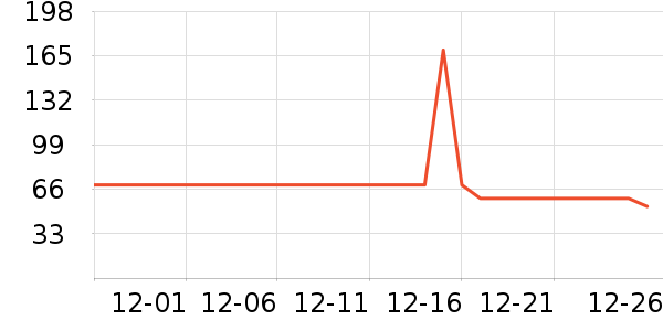 ��������������ʷ�۸�