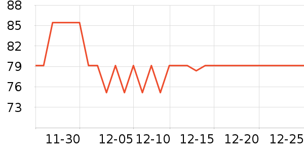 �ɲ�ʿ�װ�/��װ��ʷ�۸�