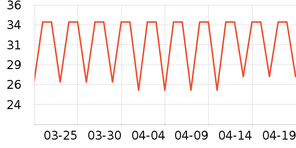 KOKO����ʷ�۸�