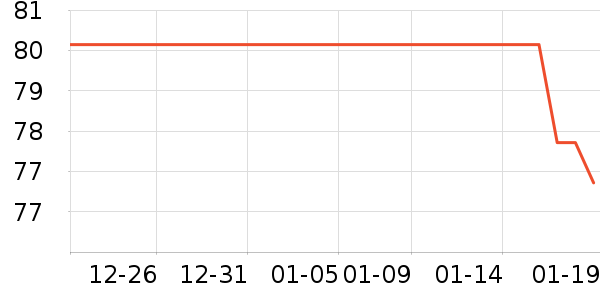 ����������/������ʷ�۸�