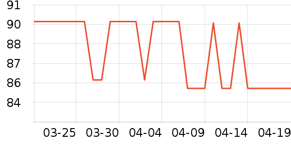 ����������/������ʷ�۸�