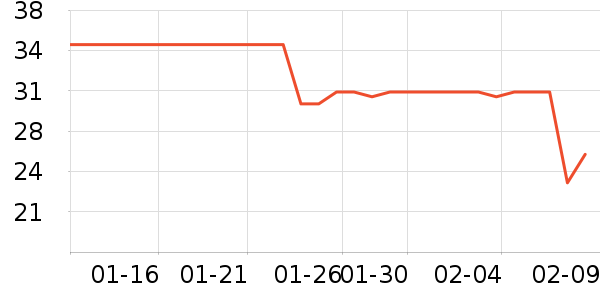 ȸ����ʪ��ʷ�۸�