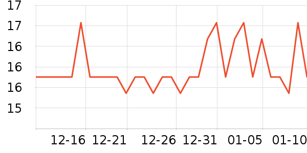 ��С��ů����ʷ�۸�