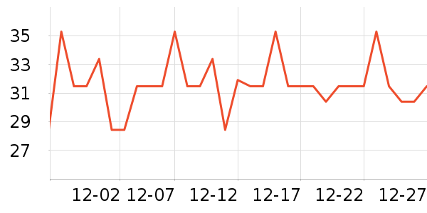 �����������Ѿ���ʷ�۸�