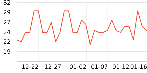 ��ţ����/������ʷ�۸�