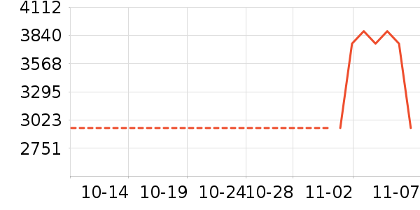 ������ʷ�۸�