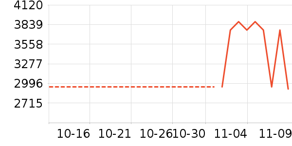 ������ʷ�۸�