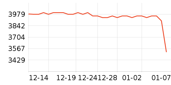 ������ʾ����ʷ�۸�