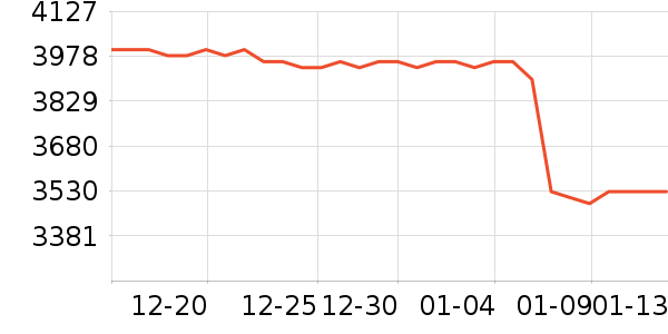 ������ʾ����ʷ�۸�