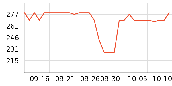 LOVO��Ʒ���� ��ʷ�۸�
