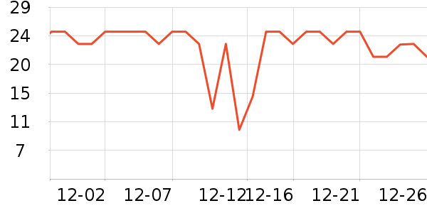 ̫̫����๤����ʷ�۸�