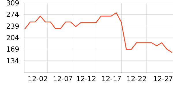 ��¯���±���ʷ�۸�