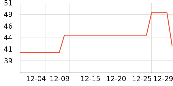 ����T����ʷ�۸�