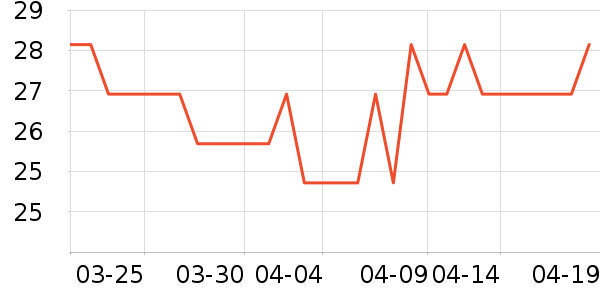 ��ɽ������ʷ�۸�