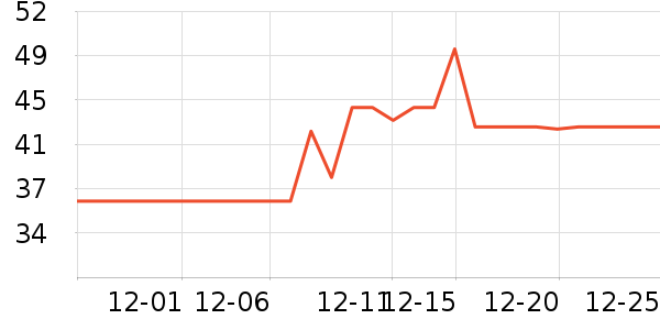 ���⻭�߻�����ʷ�۸�