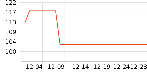 ����ử�߻�����ʷ�۸�