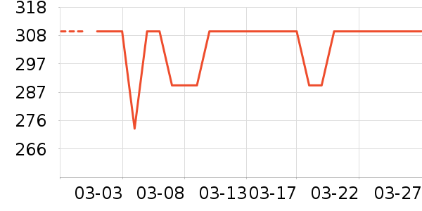 ޢ����ˮ��ʷ�۸�