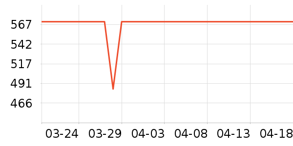 SJCAM���������ʷ�۸�