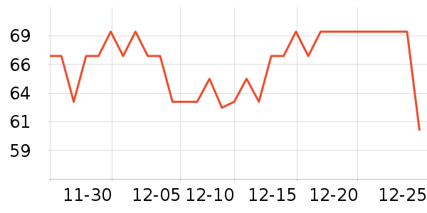 С�����ܼҾ���ʷ�۸�