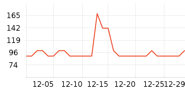 ��һ�ݰײ���ʷ�۸�