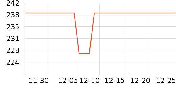 �������������ʷ�۸�