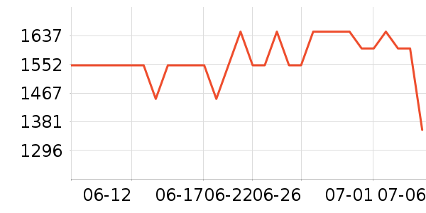�������촲��ʷ�۸�