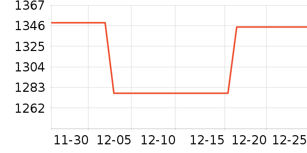 �������촲��ʷ�۸�