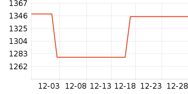 �������촲��ʷ�۸�