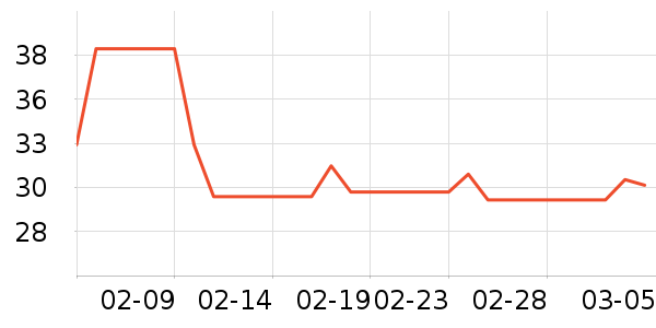 ��ʢի���Ʒ��ʷ�۸�