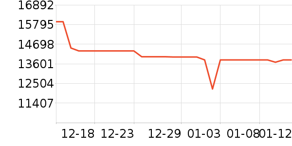 �������յ�����/����ʷ�۸�