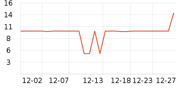 �Ͻֿ��۽�/����/������ʷ�۸�