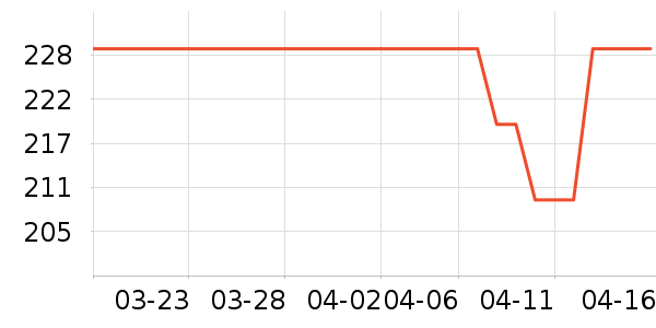 �����ݻ���Ҿ���ʷ�۸�