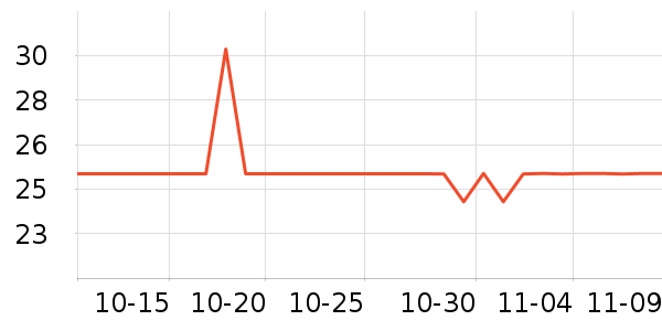 �����ֱ���/������ʷ�۸�