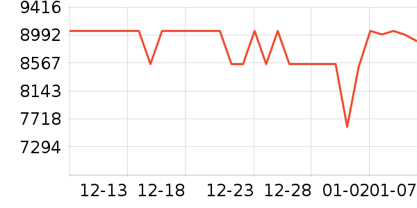 �����۱�����ʷ�۸�