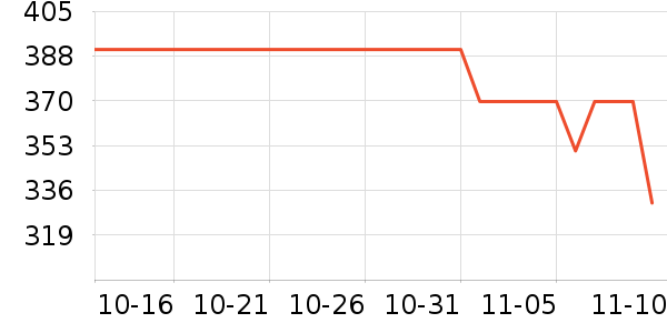 �����۵�/�����ʷ�۸�