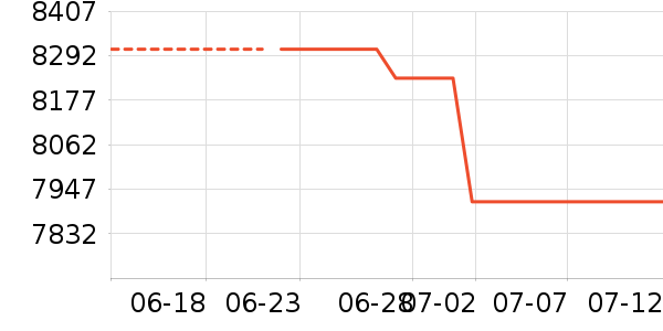 ������ƽ�����/����/������ʷ�۸�