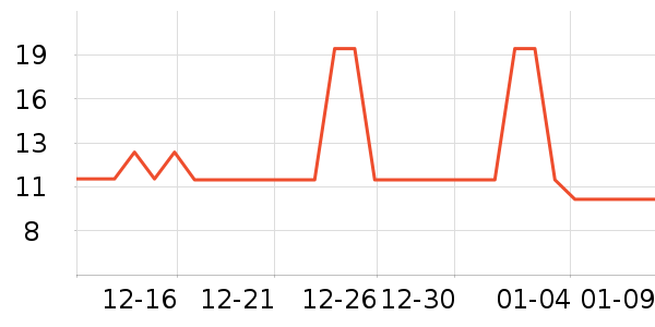 �����ֹ�ҵƷ��ʷ�۸�