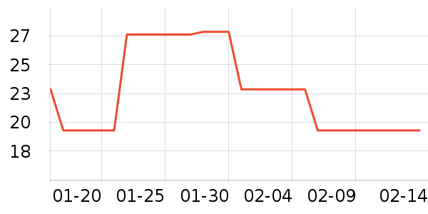 �ŵ���ʿ��Ь��ʷ�۸�