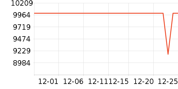 ��������յ���ʷ�۸�